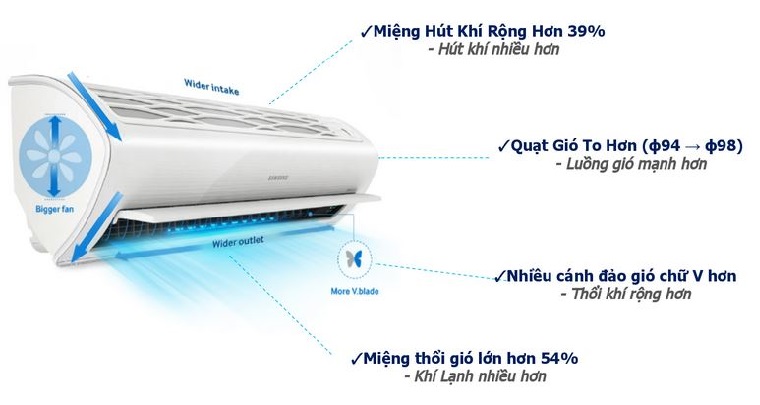 Lợi ích của thiết kế tam diện trên máy lạnh Samsung