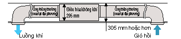 điều hóa ống gió