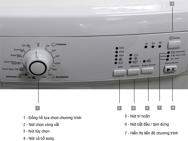 Máy giặt Electrolux Inverter 10 kg EWF1042R7SB - giá tốt, có trả góp