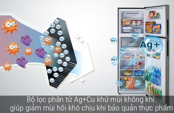 Công nghệ Ag+ Cu