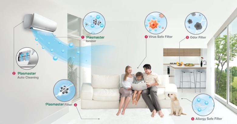 Công nghệ Plasmastert thông minh của máy lạnh LG