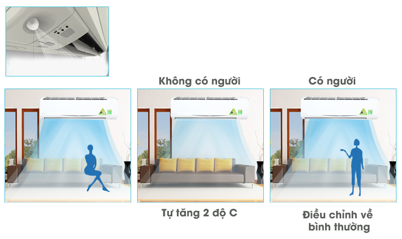 Cảm biến thông minh Intelligent Eye