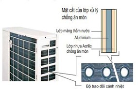 MÁY LẠNH DAIKIN FTE50LV1V