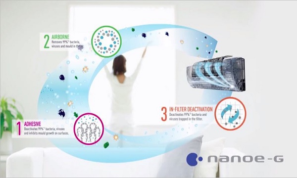 Công nghệ Nanoe-G giúp lọc sạch không khí trong phòng, bảo vệ  sức khỏe cho gia đình