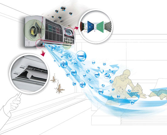 Máy Lạnh SUMIKURA APS/APO-240