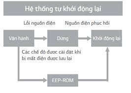 Máy lạnh Tủ Đứng LG HP-C246SLA0