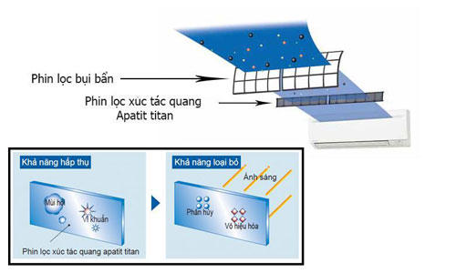 PHIN XÚC TÁC QUANG APATIT TITAN