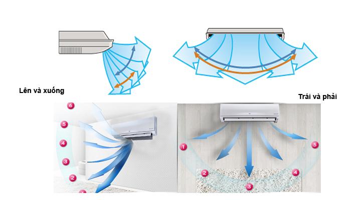 Những tính năng vượt trội của máy lạnh LG