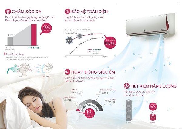 Những tính năng vượt trội của máy lạnh LG