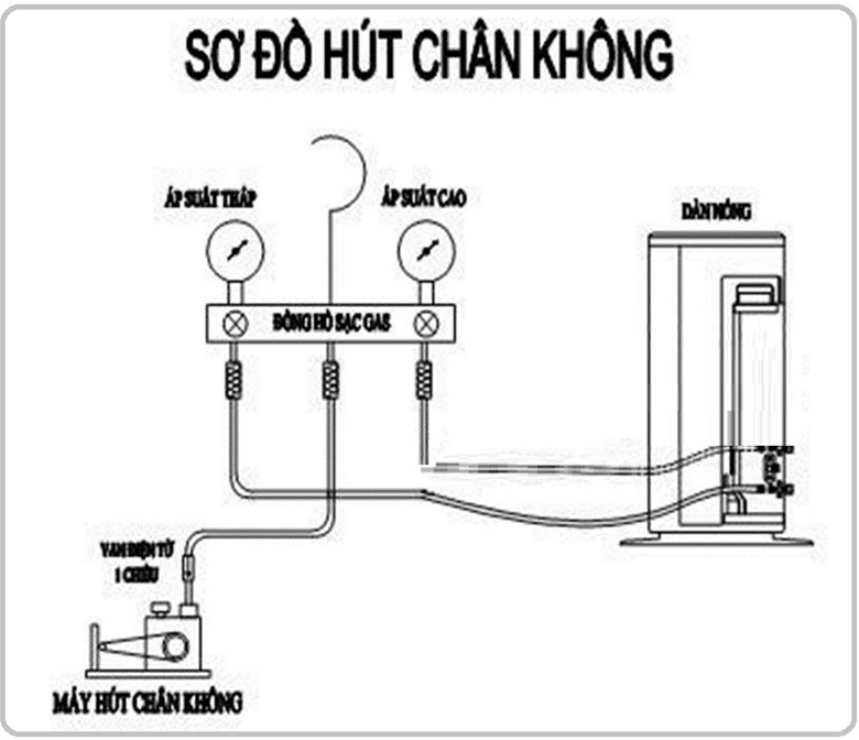 sơ đồ hút chân không